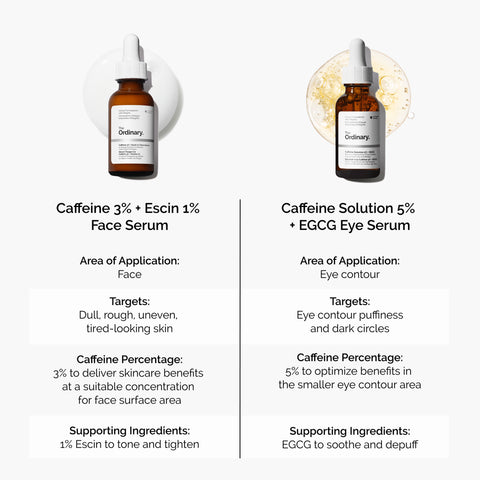 Caffeine 3% + Escin 1% Face Serum